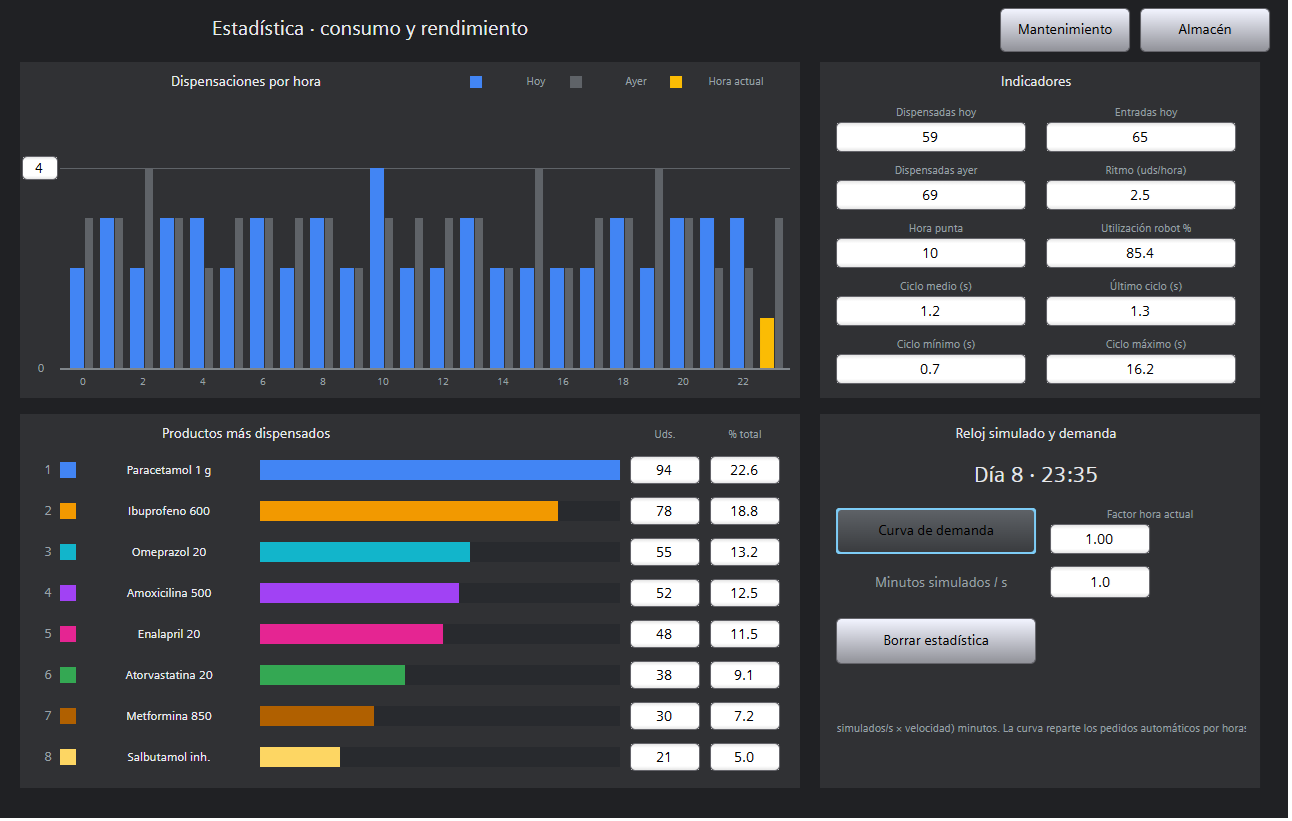 Dispensado automatico de almacen farmaceutico — Screenshot 6